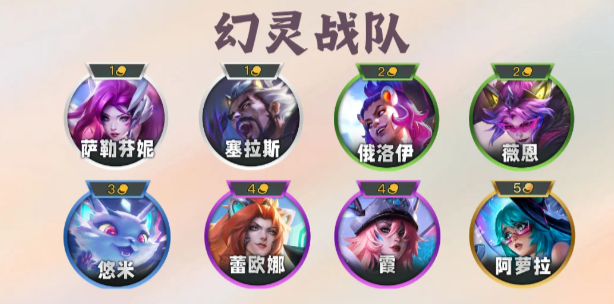 金铲铲s14羁绊全览图一览：金铲铲之战s14羁绊图鉴，所有羁绊效果和棋子介绍