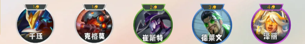 金铲铲s14羁绊全览图一览：金铲铲之战s14所有羁绊效果和棋子介绍