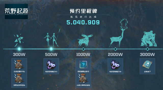 《荒野起源》预约突破500万！4.21预下载开启，4.22限时抢注来袭