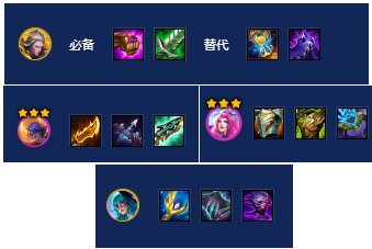 金铲铲赛博城市s14最强阵容&上分策略,s14最强阵容强度t0排行【福牛95阵容配置】